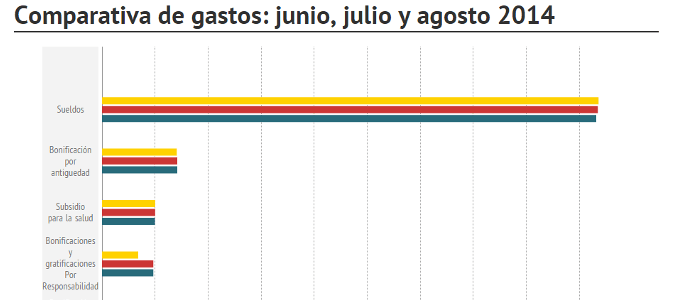 Administrativos