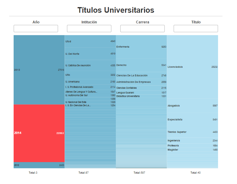 Titulos universitarios