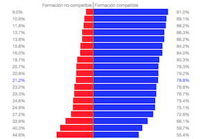 V2formacion