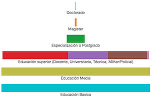 V1niveles